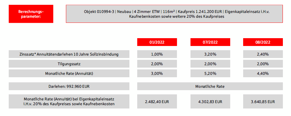 Berechnungsbeispiel