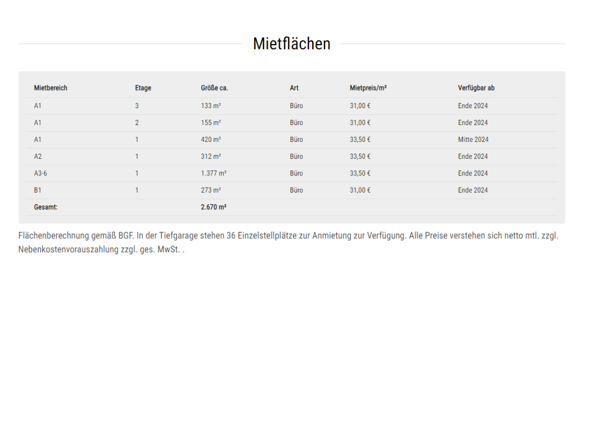 Mietflächen Elisabtehmarkt