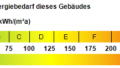 Kennwert Energieausweis