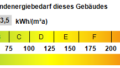 Kennwert Energieausweis
