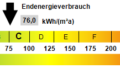 Kennwert Energieausweis